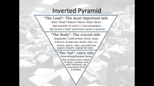 inverted pyramid
